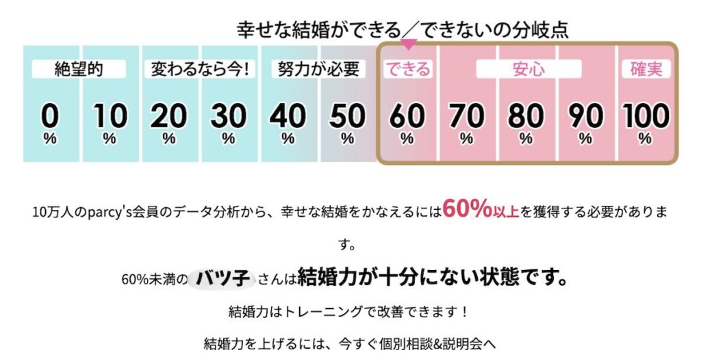 パーシーズ診断結果